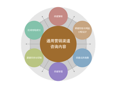 如何與全案營銷策劃公司進行洽談