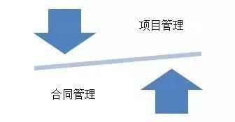 設計企業拓展全過程工程咨詢的核心——策劃咨詢