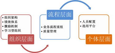 中小型工程設計咨詢企業的組織發展路徑與策劃咨詢策略